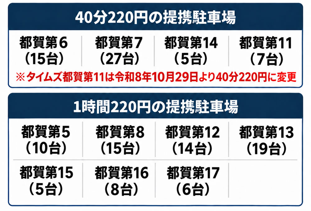 駐車場代
