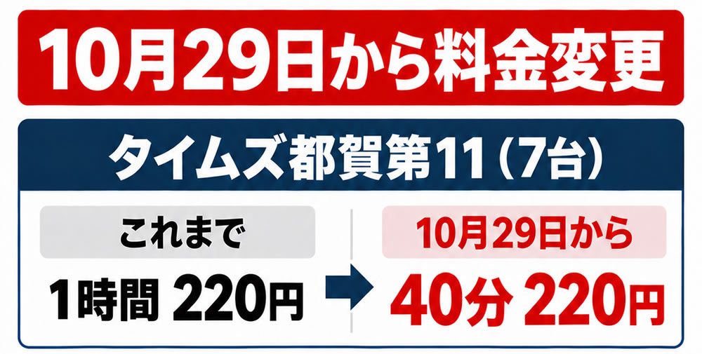 駐車場代変更のお知らせ